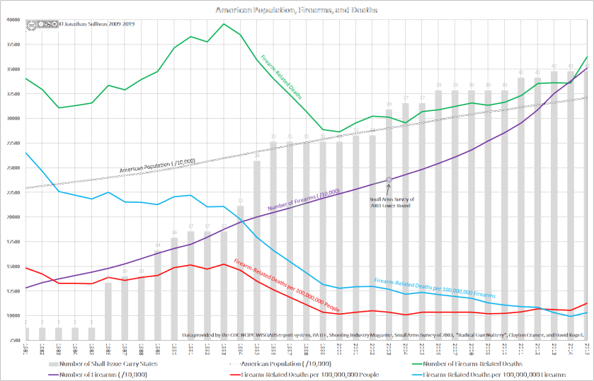 PopulationFirearmsDeath2019.png