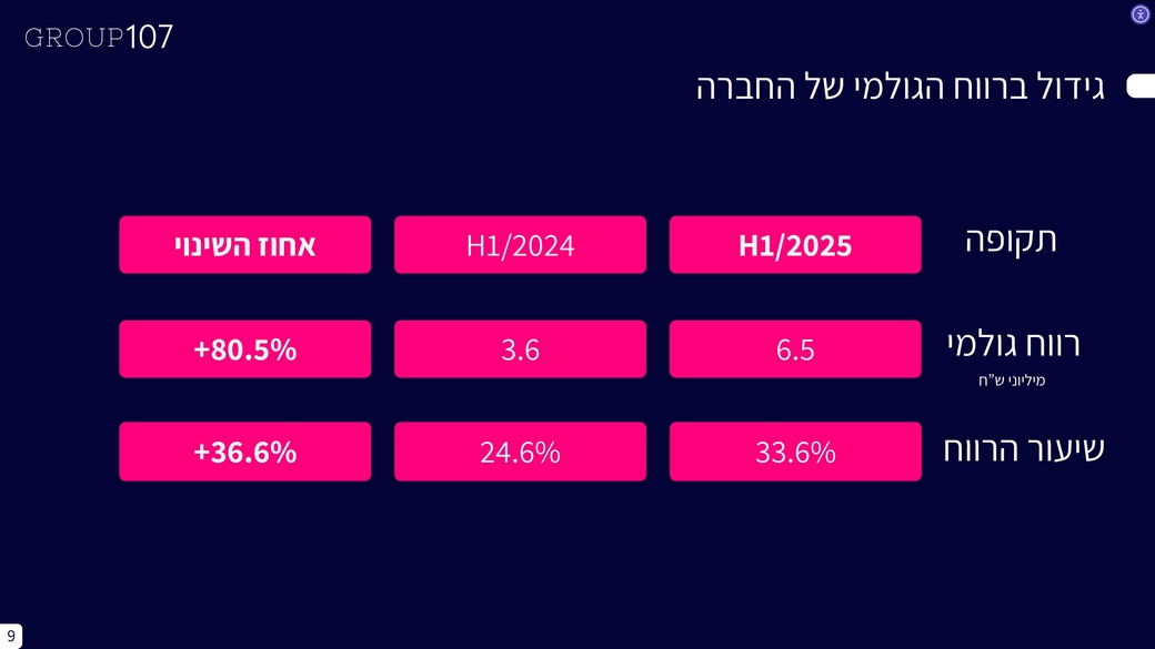 presentation-2025-page-0009