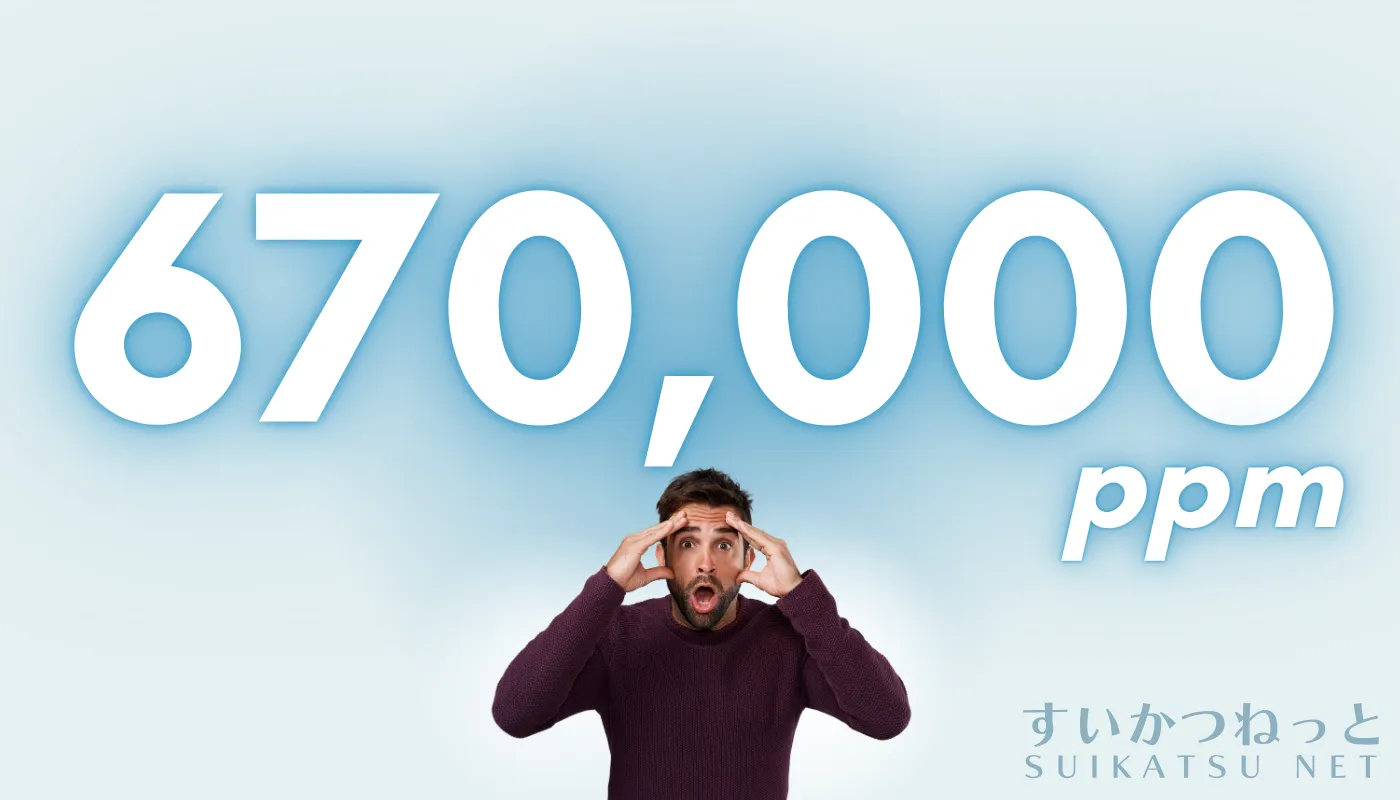 「高濃度670,000ppm」表記の罠