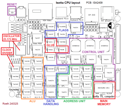 A diagram showing chip placement on the Isetta PCB.