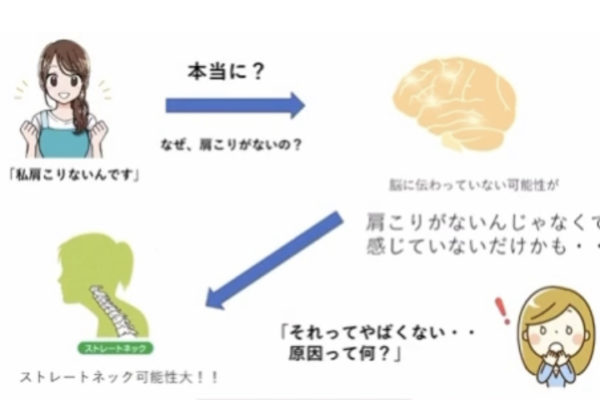 「私、肩こっていません」は信じてはいけません。