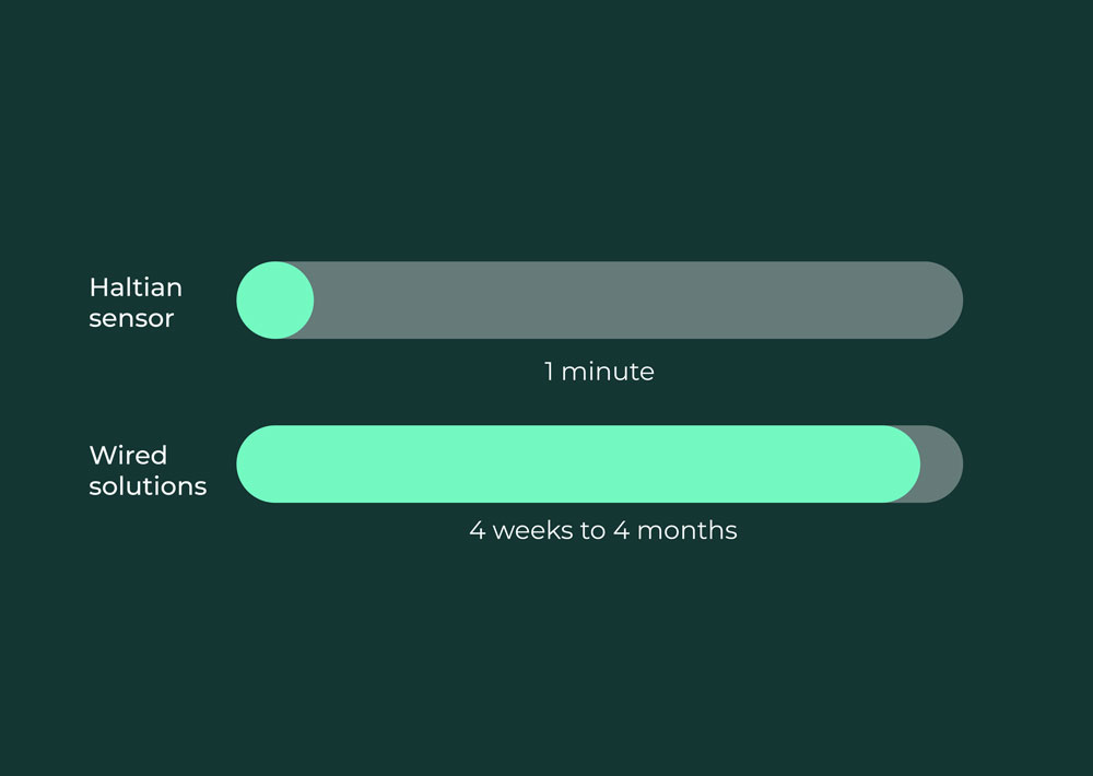 haltian sensor installation comparison to wired solutions
