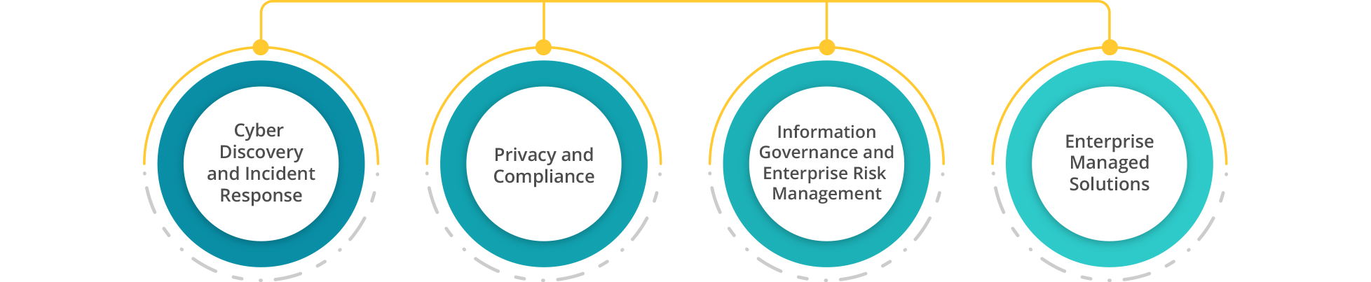 HSID Global Adisory Services Infographic - Core v2.1