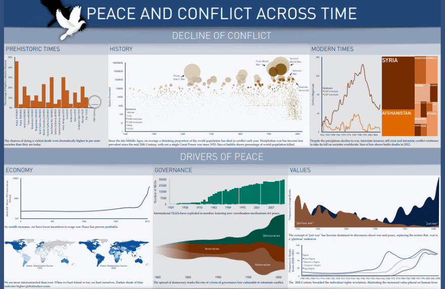 Peace and Conflict Poster