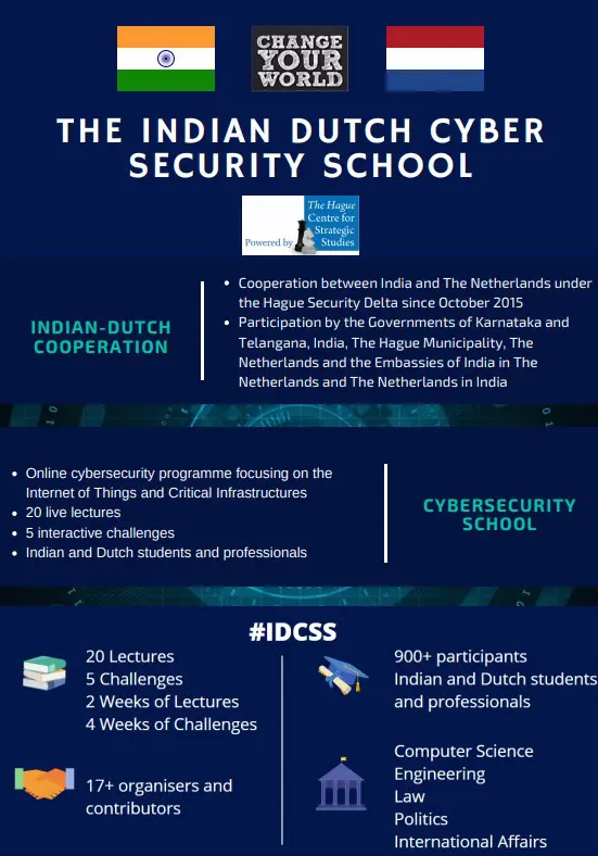 Indian Dutch Cyber Security School Indian Dutch Cyber Security School