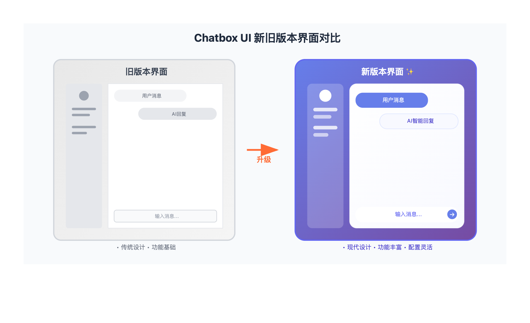 chatbox-ui-api-configuration-complete-guide 图示