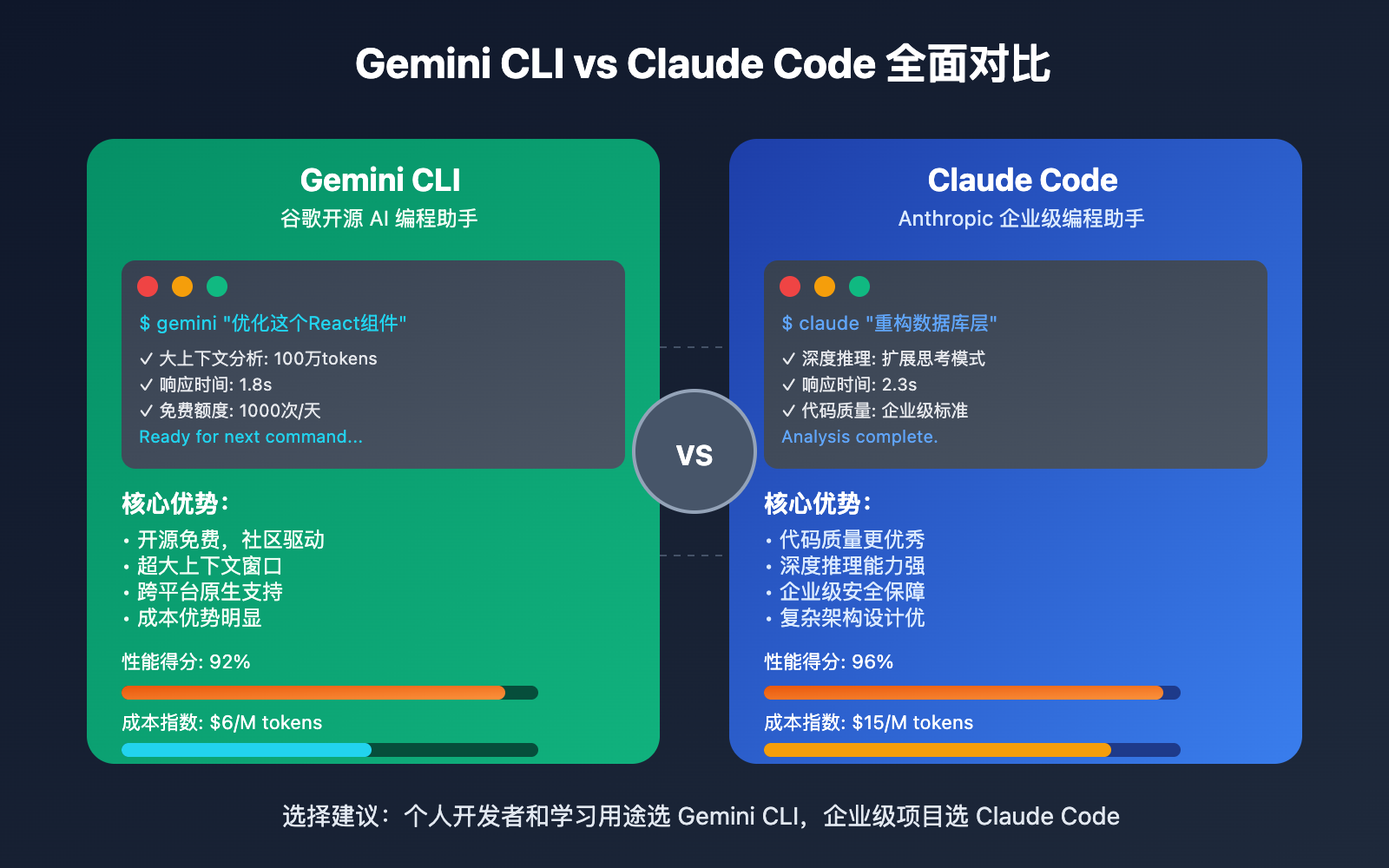 gemini-cli-vs-claude-code-comparison-guide 图示