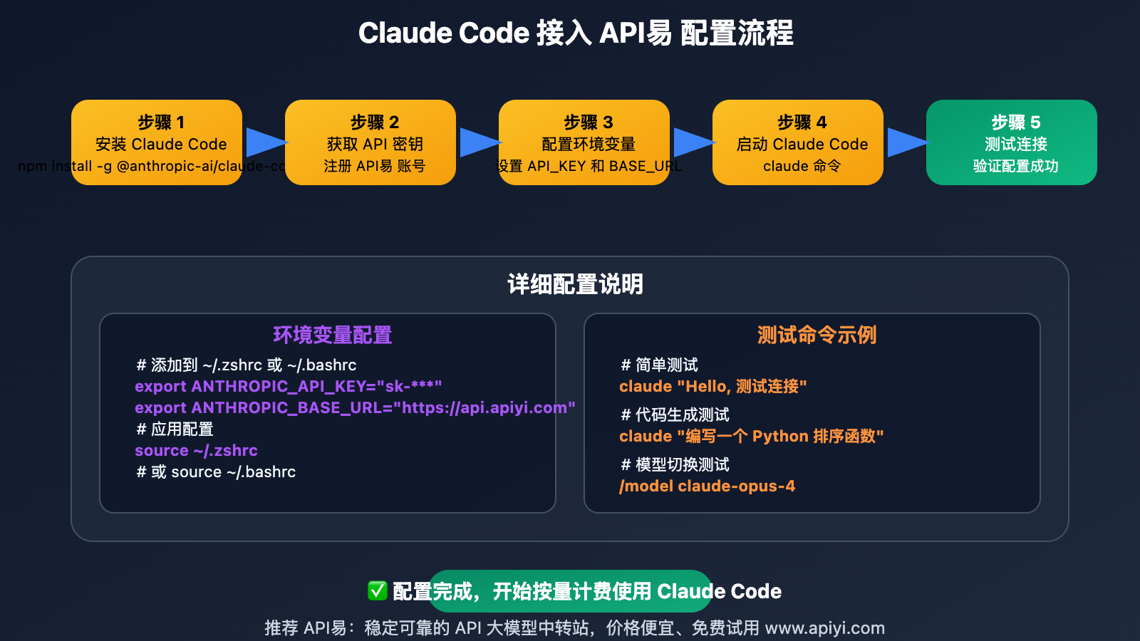 claude-code-apiyi-integration-tutorial 图示