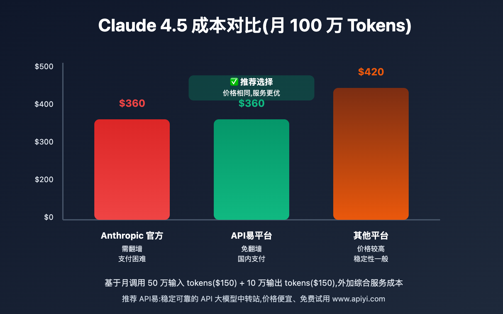 apiyi-claude-code-setup-tutorial 图示