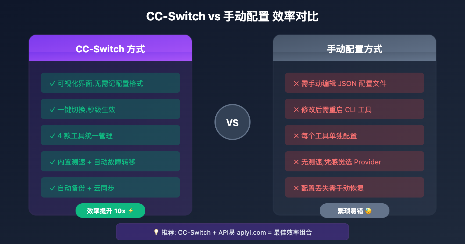 cc-switch-beginner-guide 图示