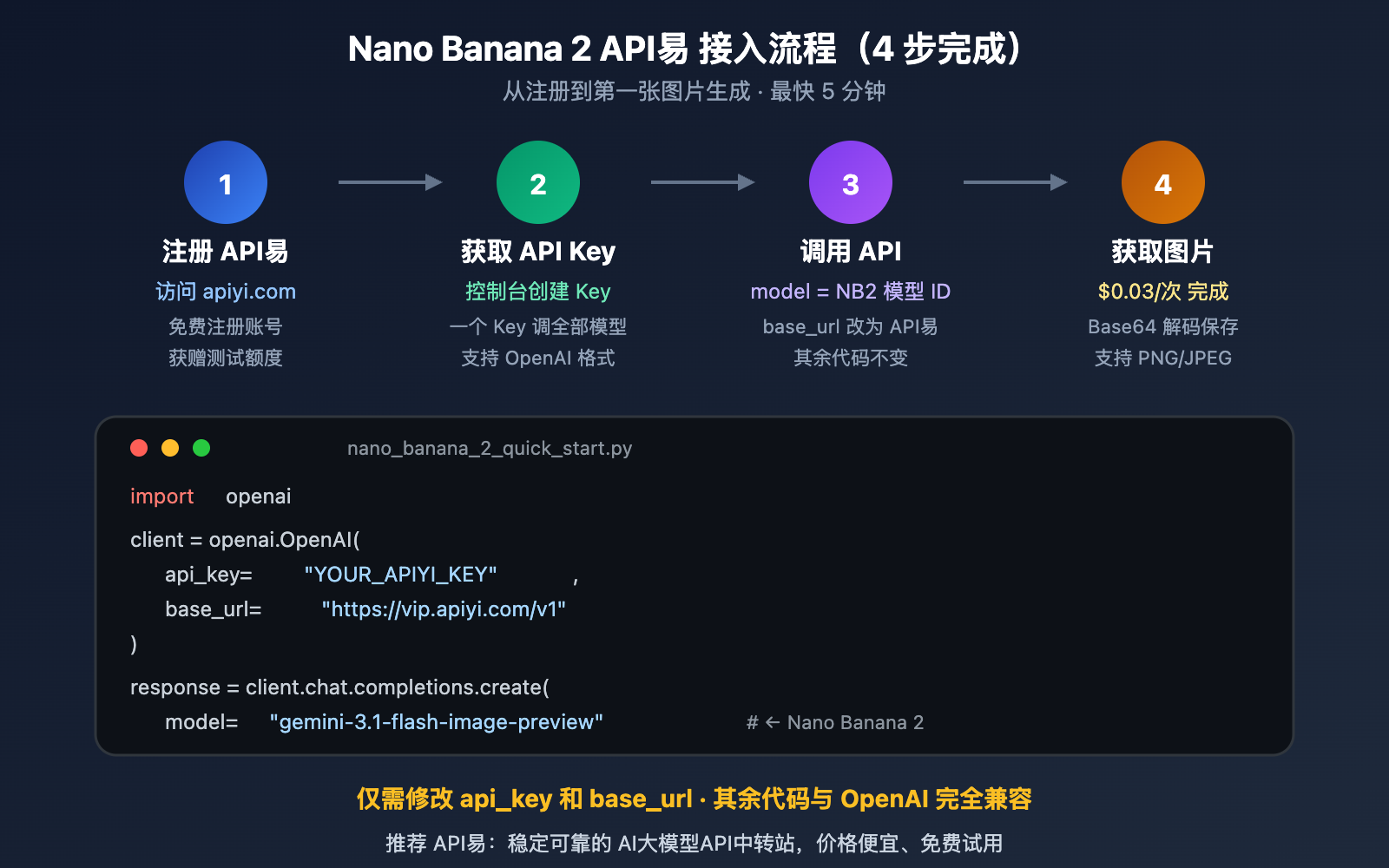 nano-banana-2-developer-docs-api-guide 图示