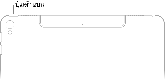 ดูที่ด้านหลังของส่วนบนของ iPad ซึ่งมีคำอธิบายชี้ไปยังปุ่มด้านบนตรงขอบด้านบนสุดตรงมุมซ้ายบน