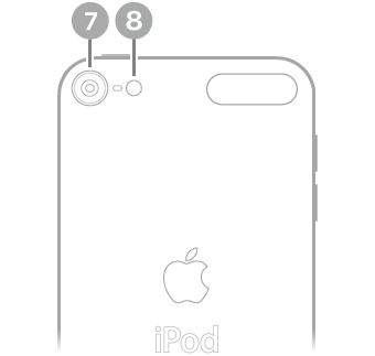 La vue arrière de l’iPod touch.