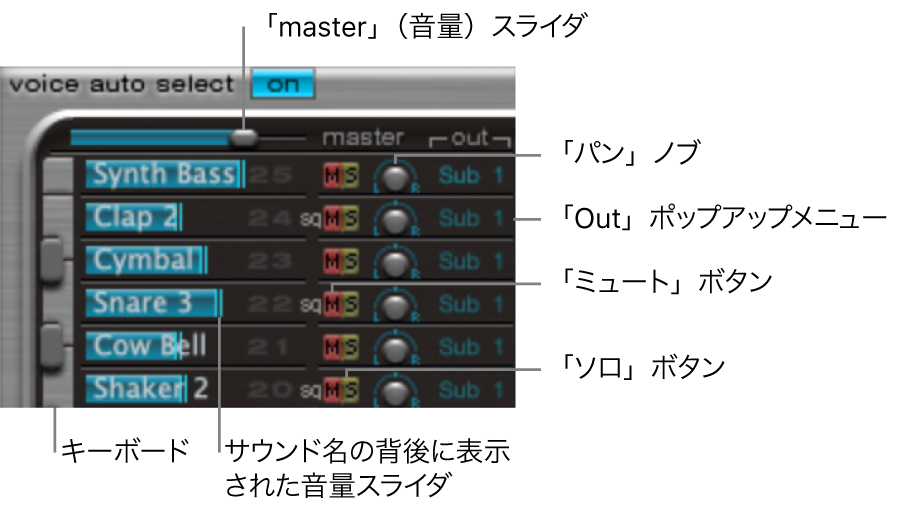 図。アサインメントセクションのパラメータ。