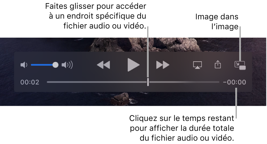 Les commandes de lecture QuickTime Player. Les commandes du haut regroupent le contrôle du volume, le bouton Rembobiner, le bouton « Lecture/Pause » et le bouton « Avance rapide ». Vous trouverez plus bas la tête de lecture, que vous pouvez déplacer pour accéder à un moment précis du fichier. Le temps restant dans le fichier apparaît en bas à droite.
