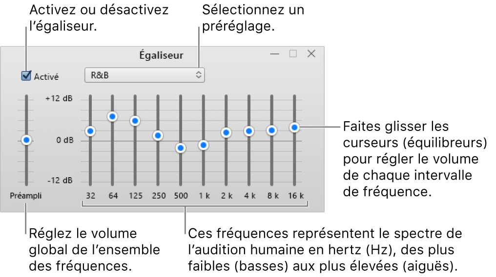 La fenêtre Égaliseur : La case pour activer l’égaliseur iTunes se trouve dans le coin supérieur gauche. Le menu contextuel avec les préréglages de l’égaliseur est situé à côté. À l’extrémité gauche, réglez le volume global des fréquences avec le préampli. Sous les préréglages de l’égaliseur, réglez le niveau sonore des différentes plages de fréquences qui représentent le spectre auditif humain, des plus basses aux plus élevées.