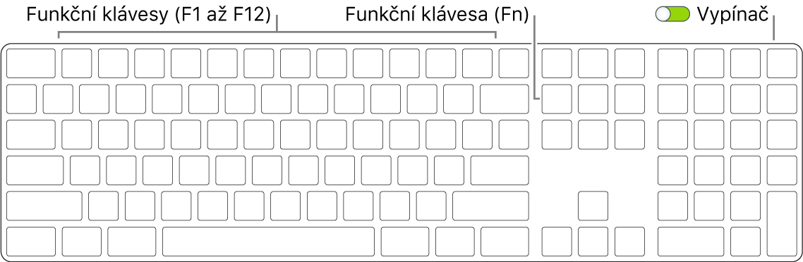 Magic Keyboard s funkční klávesou (Fn) v levém dolním rohu a přepínačem zapnuto/vypnuto v pravém horním rohu