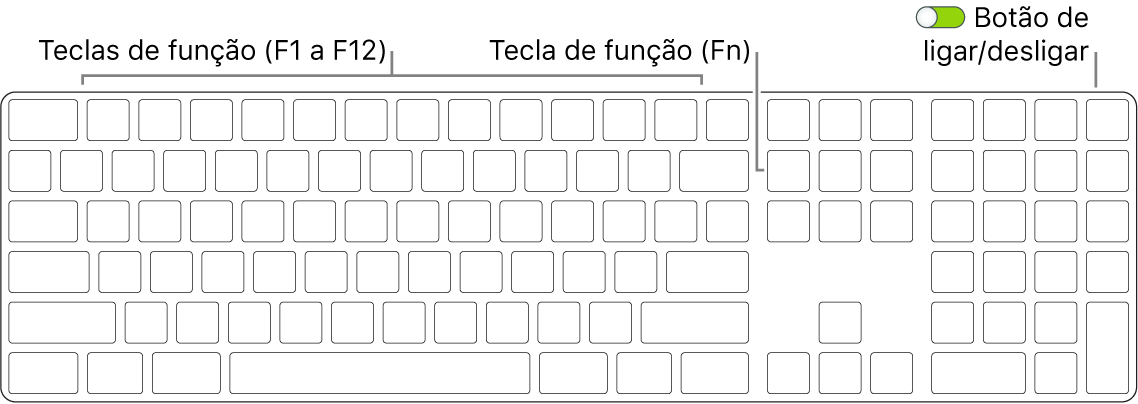 Magic Keyboard a mostrar a tecla de função (Fn) no canto inferior esquerdo e o botão de ligar/desligar no canto superior direito do teclado.