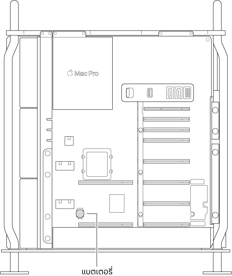 มุมมองด้านข้างที่เปิดอยู่ของ Mac Pro แสดงตำแหน่งที่มีแบตเตอรี่กระดุมอยู่