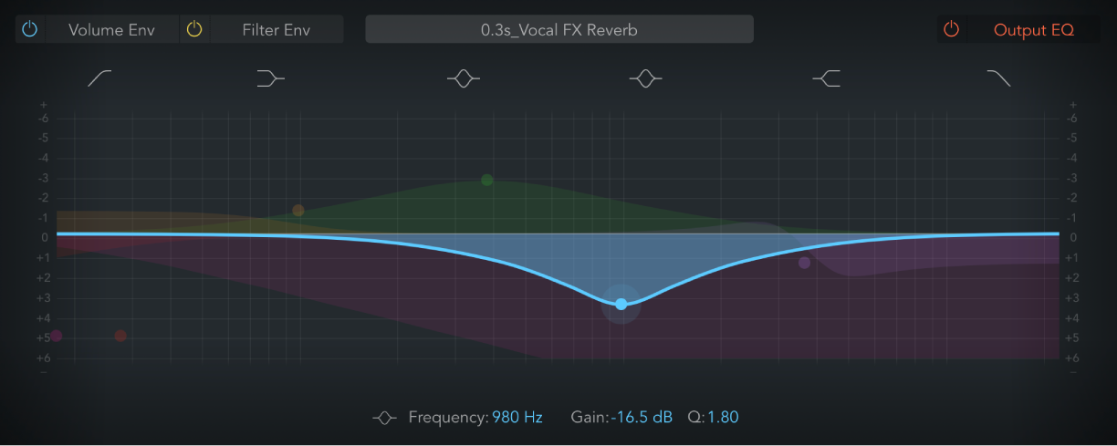 Ilustración. Pantalla “Output EQ” de Space Designer.