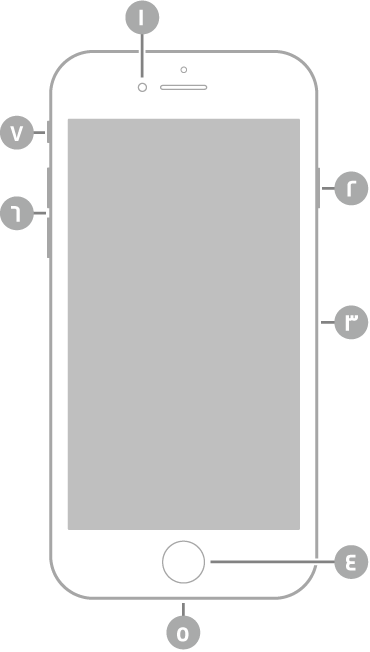 عرض للجزء الأمامي من الـ iPhone 7.