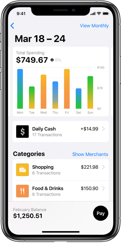 Gráfica con el gasto de cada día de la semana, Daily Cash obtenido y el gasto para las categorías Compras y “Comida y bebidas”.