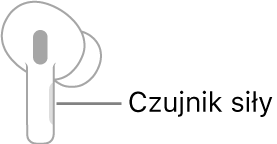 Ilustracja przedstawiająca prawą słuchawkę AirPods oraz położenie czujnika nacisku. Gdy słuchawka AirPods jest umieszczona w uchu, czujnik nacisku znajduje się na prawej krawędzi końcówki.
