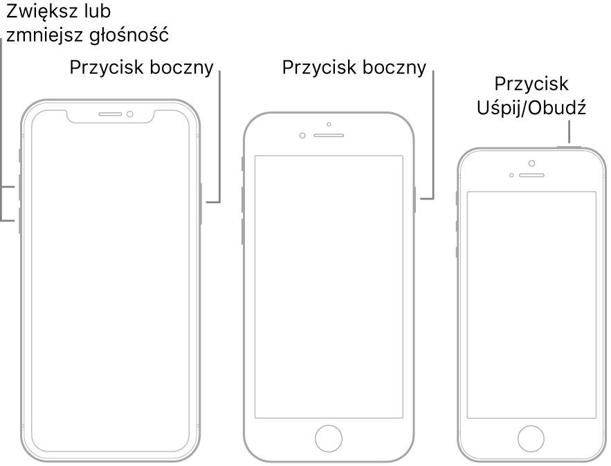 Ilustracje przedstawiające przody trzech typów iPhone'a. Na lewej ilustracji lewej strzałki wskazują przyciski zwiększania i zmniejszania głośności po lewej stronie urządzenia. Po prawej stronie urządzenia znajduje się przycisk boczny. Na środkowej ilustracji strzałki wskazują przycisk boczny po prawej stronie urządzenia. Na prawej ilustracji strzałki wskazują przycisk Uśpij/Obudź na górze urządzenia.