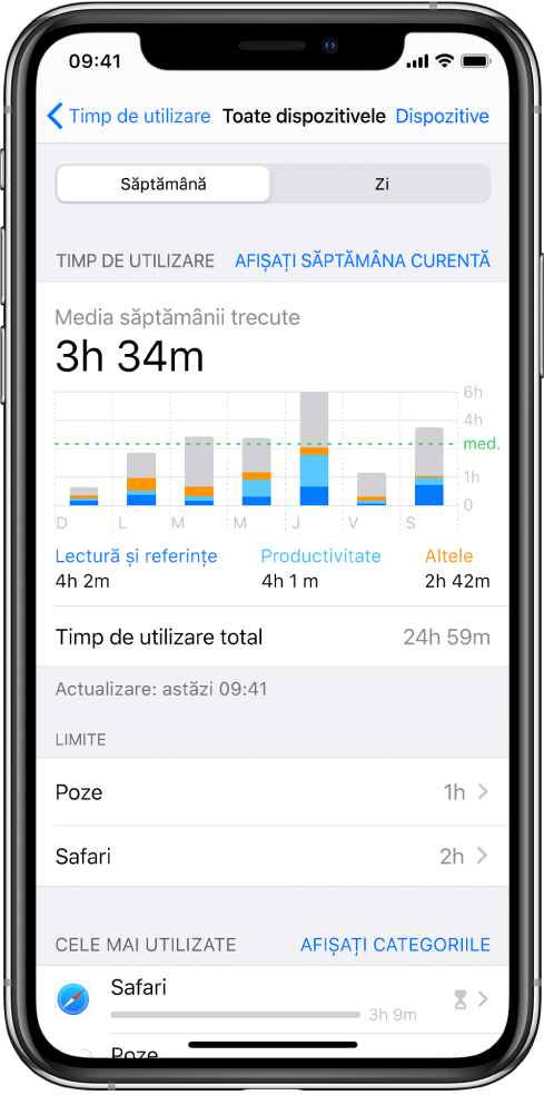 Un raport săptămânal Timp de utilizare prezentând durata de timp petrecută în total în aplicații, după categorie și după aplicație.