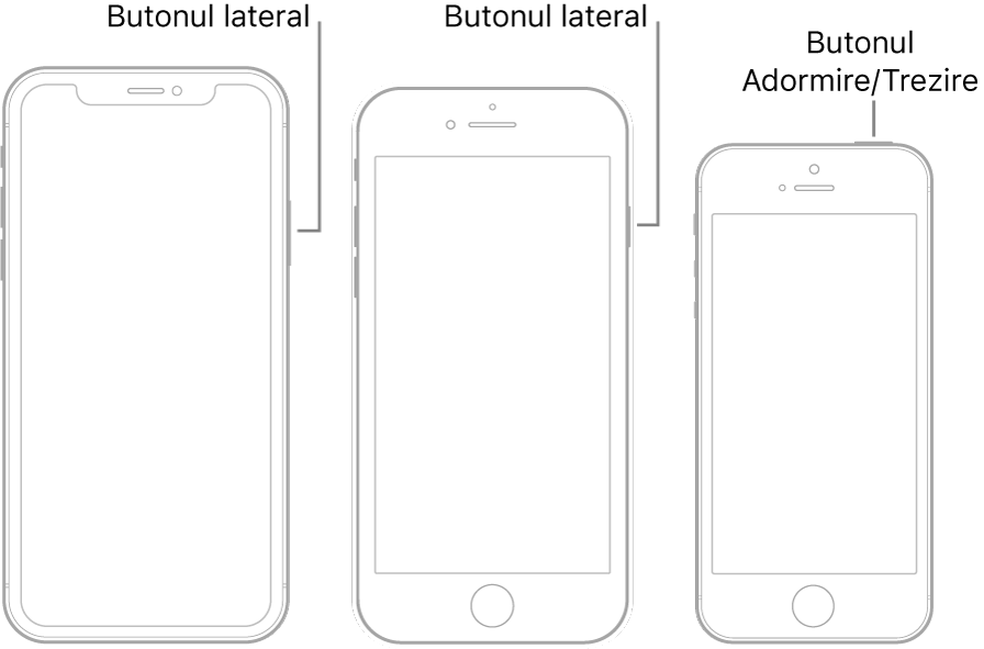 Ilustrație prezentând amplasarea butoanelor laterale și Adormire/Trezire pe iPhone.
