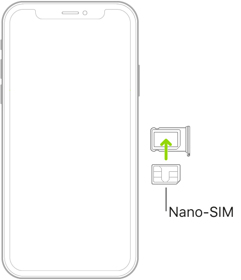 Vstavljanje kartice nano-SIM v pladenj kartice SIM; prirezani vogal je v zgornjem desnem kotu.