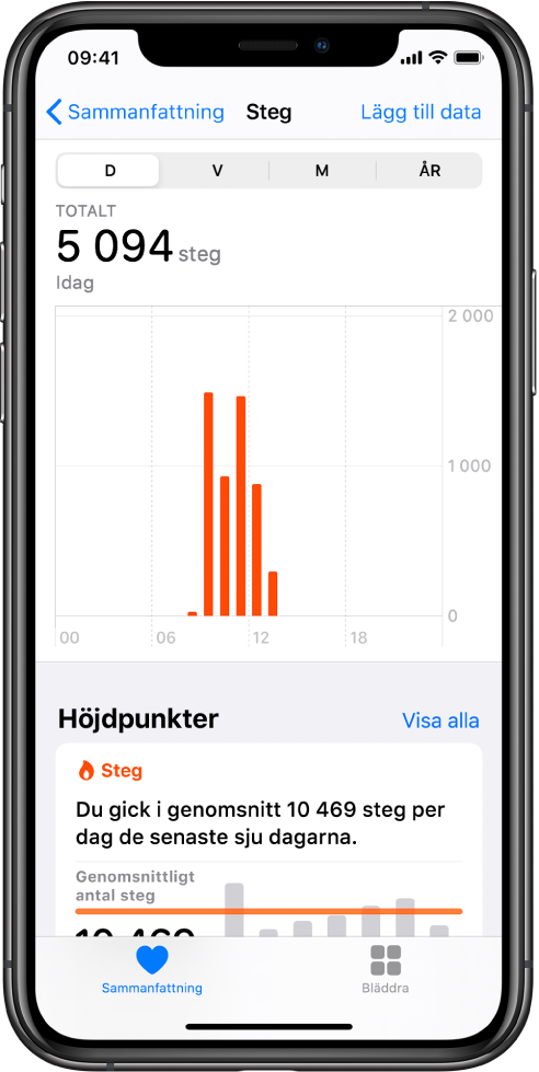 Skärmen Sammanfattning i appen Hälsa visar höjdpunkter för steg under dagen. Höjdpunkten säger ”Du har tagit fler steg än vanligt nu”. Ett diagram nedanför höjdpunkten visar att 4028 steg har tagits hittills under dagen jämfört med 2640 steg vid samma tid igår. Nedanför diagrammet finns information om antal minuter som har ägnats åt mindfulness. Knappen Sammanfattning finns längst ned till vänster och knappen Bläddra längst ned till höger.