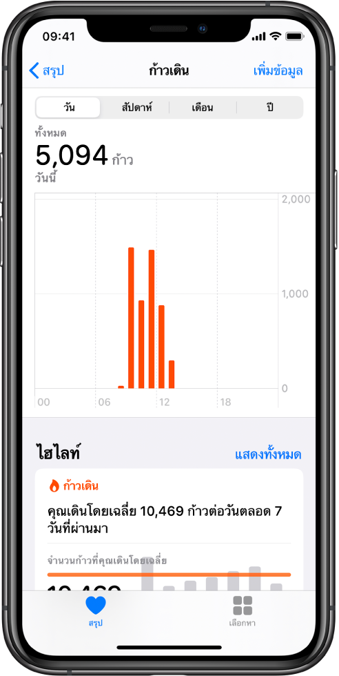 หน้าจอสรุปในแอพสุขภาพ ซึ่งแสดงไฮไลท์สำหรับขั้นตอนที่เกิดขึ้นในวันนั้น ไฮไลท์แจ้งว่า “คุณมีก้าวเดินมากกว่าที่คุณเคยเดินตามปกติในตอนนี้” แผนภูมิด้านล่างไฮไลท์แสดงจำนวนก้าว 4,028 ก้าวที่เดินมาในวันนี้ เทียบกับจำนวนก้าว 2,640 ก้าวในเวลาเดียวกันเมื่อวานนี้ ด้านล่างแผนภูมิคือข้อมูลเกี่ยวกับนาทีของการมีสมาธิที่ใช้ไป ปุ่มสรุปอยู่ที่ด้านซ้ายล่าง และปุ่มเลือกหาอยู่ที่ด้านขวาล่าง