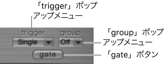 図。トリガ・モード・セクション。