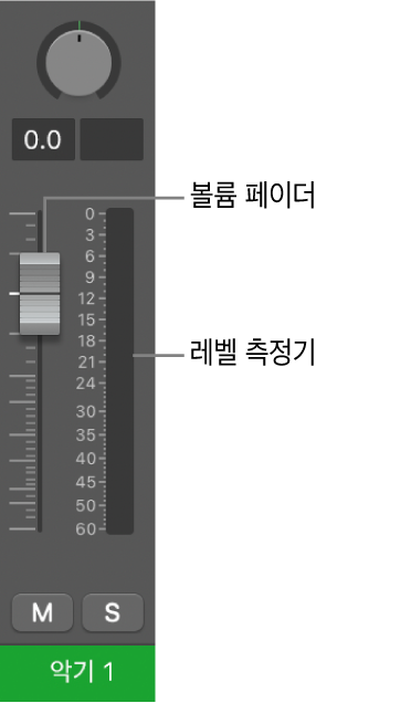 그림. 볼륨 페이더와 레벨 측정기