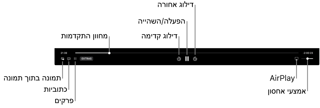 פקדי הפעלה