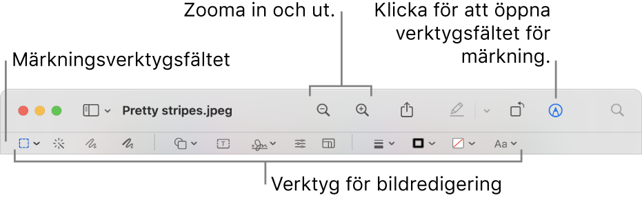 Märkningsverktygsfältet för redigering av bilder.