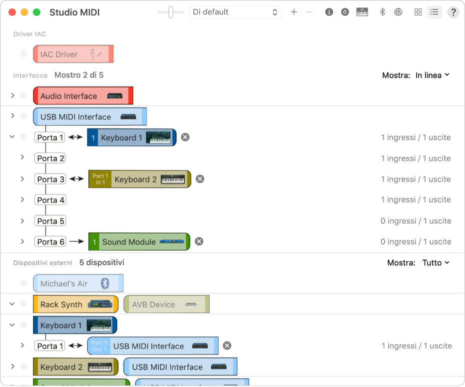 La finestra “Studio MIDI” che mostra diversi dispositivi MIDI in vista elenco.