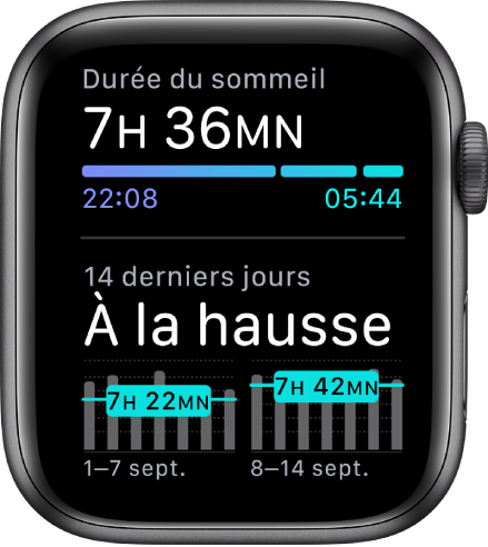 L’écran Sommeil affichant la durée du sommeil et les tendances de sommeil au cours des 14 derniers jours.