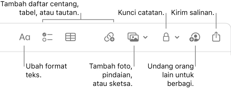 Bar alat Catatan dengan keterangan untuk alat format teks, daftar centang, tabel, tautan, foto/media, kunci, bagikan, dan kirim salinan.