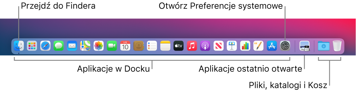 Dock z opisami: ikon Findera i Preferencji systemowych oraz separatora oddzielającego aplikacje od plików i katalogów.