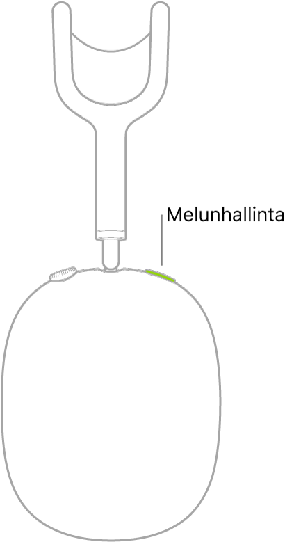 Kuva, jossa näkyy melunhallintapainikkeen sijainti AirPods Max -kuulokkeiden oikeassa kupissa.