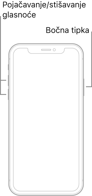 Ilustracija prema gore okrenutog iPhone modela bez tipke Home. Tipke za pojačavanje i stišavanje glasnoće prikazane su na lijevoj strani uređaja te bočna tipka na desnoj strani.