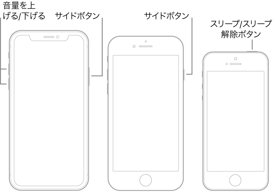 3種類のiPhoneモデルの図。すべて画面は上を向いています。左の図では、デバイスの左側にある音量を上げる/音量を下げるボタンと、右側にあるサイドボタンを示しています。中央の図では、デバイスの右側にあるサイドボタンを示しています。右の図では、デバイスの上部にあるスリープ/スリープ解除ボタンを示しています。
