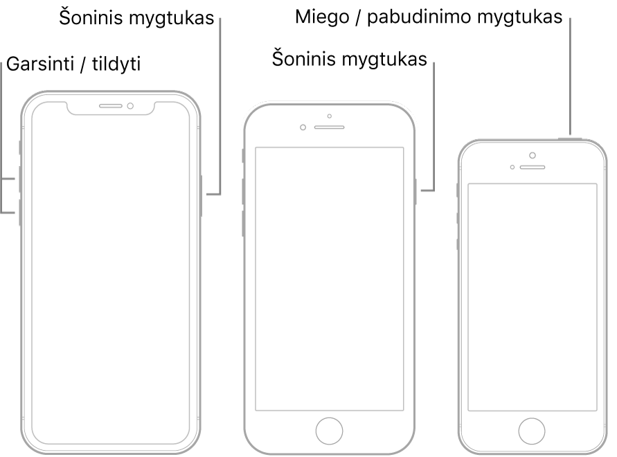Trijų skirtingų „iPhone“ modelių su į viršų nukreiptais ekranais iliustracijos. Kairiojoje iliustracijoje parodyti garsumo didinimo ir mažinimo mygtukai kairiojoje įrenginio pusėje. Šoninis mygtukas parodytas dešinėje. Vidurinėje iliustracijoje parodytas šoninis mygtukas įrenginio dešinėje. Dešiniojoje iliustracijoje parodytas „Sleep/Wake“ mygtukas įrenginio viršuje.