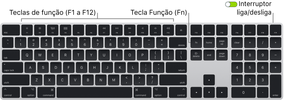 Magic Keyboard mostrando a tecla Função (Fn) no canto inferior esquerdo e o interruptor liga/desliga no canto superior direito do teclado.