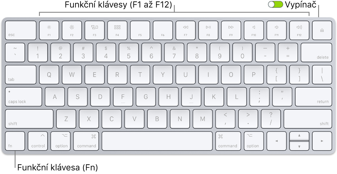 Magic Keyboard s funkční klávesou (Fn) v levém dolním rohu a přepínačem zapnuto/vypnuto v pravém horním rohu