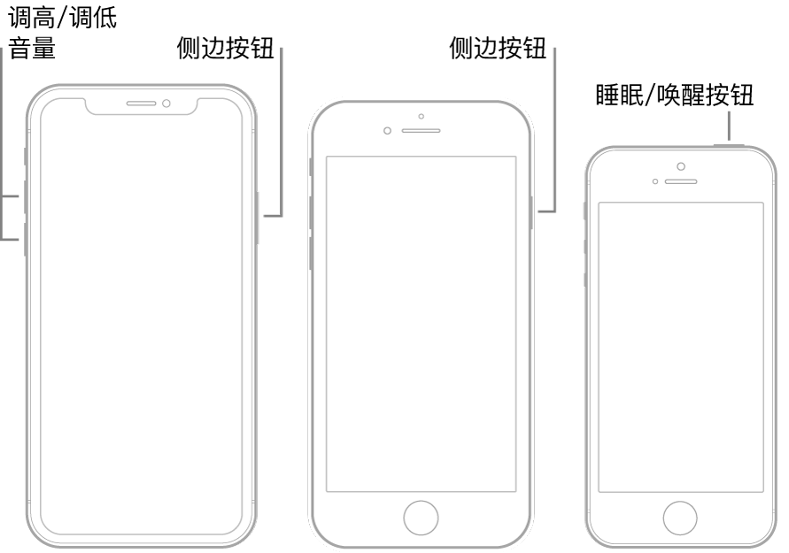 三种不同机型的 iPhone 插图,屏幕均朝上。最左边的插图显示设备左侧的调高音量和调低音量按钮。右侧显示侧边按钮。中间的插图显示设备右侧的侧边按钮。最右边的插图显示设备顶部的睡眠/唤醒按钮。