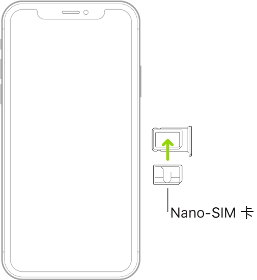 一张 nano-SIM 卡正被插入到 iPhone 上的托架;切角位于右上方。