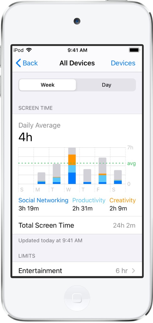 Un resoconto settimanale di “Tempo di utilizzo” che mostra il totale di tempo trascorso sulle app, per categoria e per app.
